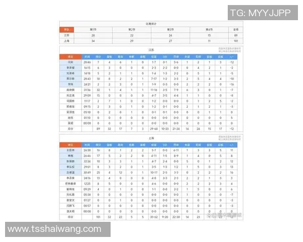 篮球技术排行榜揭晓上海篮球队荣登第十名引发热议